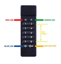Encrypted USB 8GB/16GB/32GB/64GB/128GB/256/GB Flash Drive